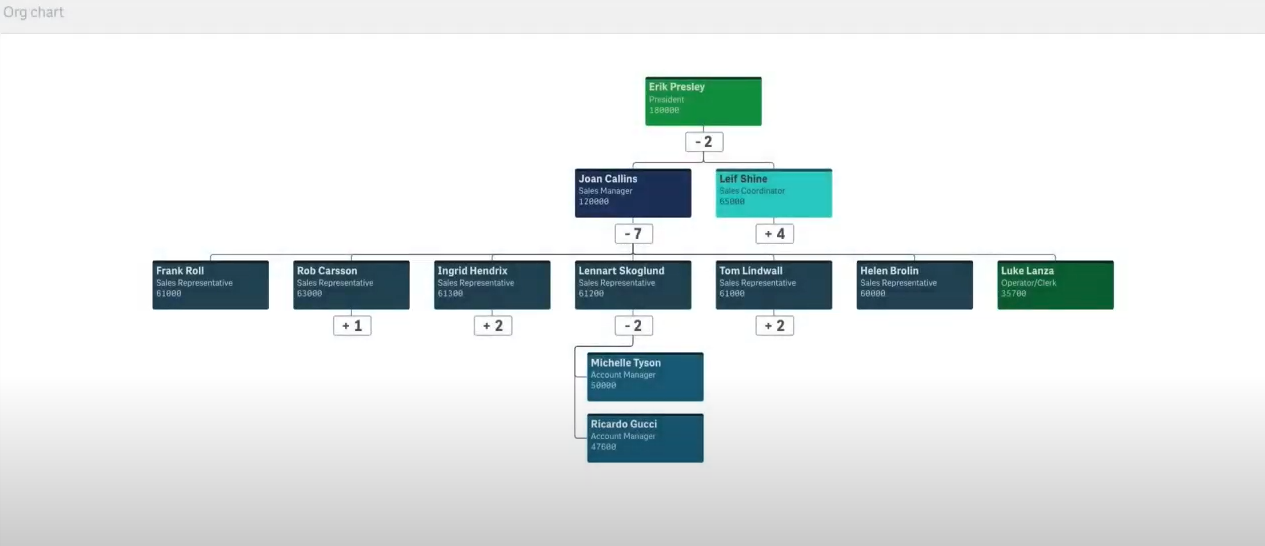 Sneak Peak into the Qlik Sense April 2020 Release :: Pomerol Partners