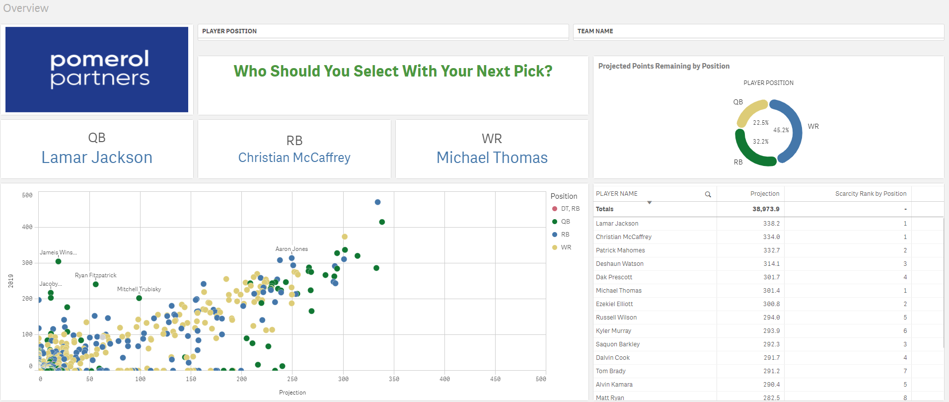 Fantasy Football Analytics 