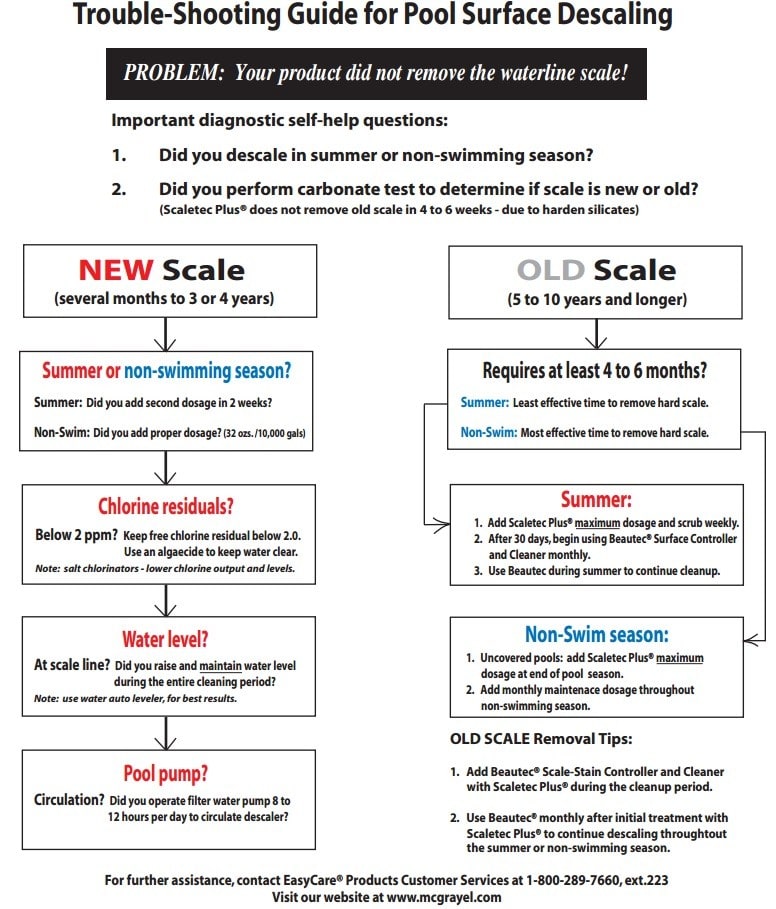 Scaletec Plus Easy Care