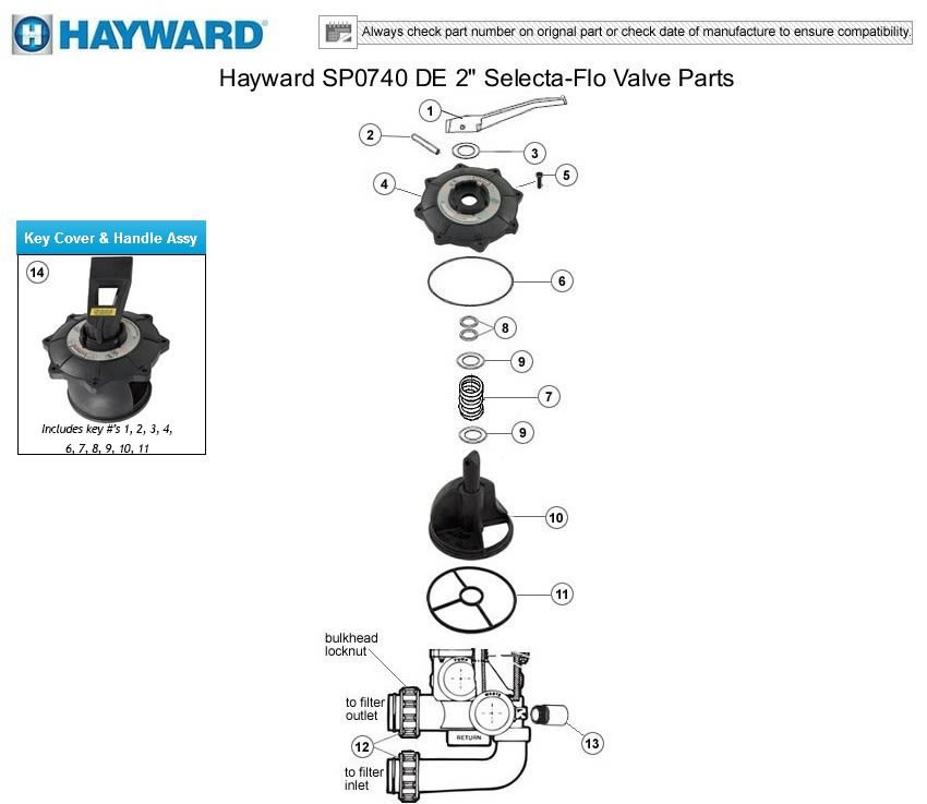 Hayward SP0740 DE 2