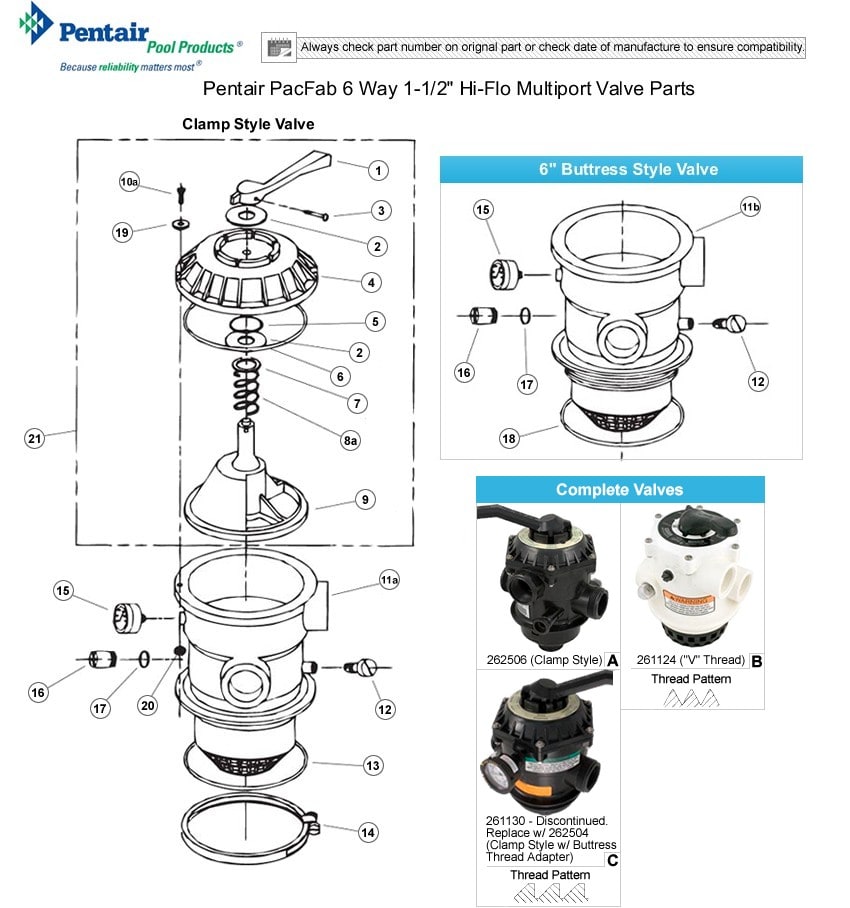Pentair 261177 Multiport Valve Manual