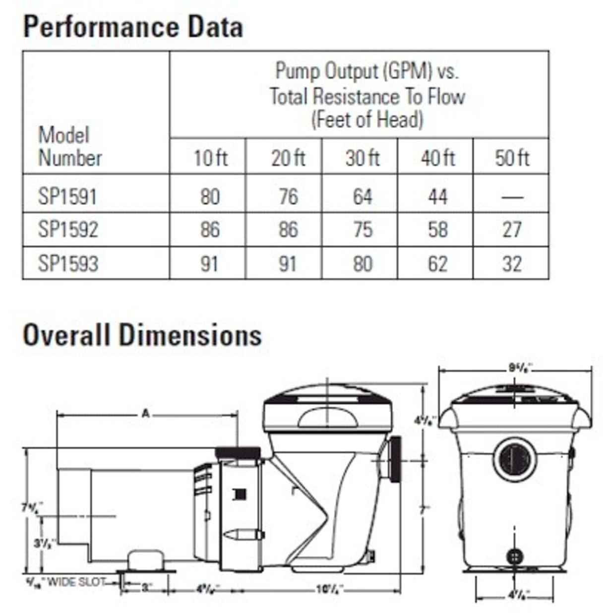Power-Flo Matrix 1.5HP 2 Speed with Switch