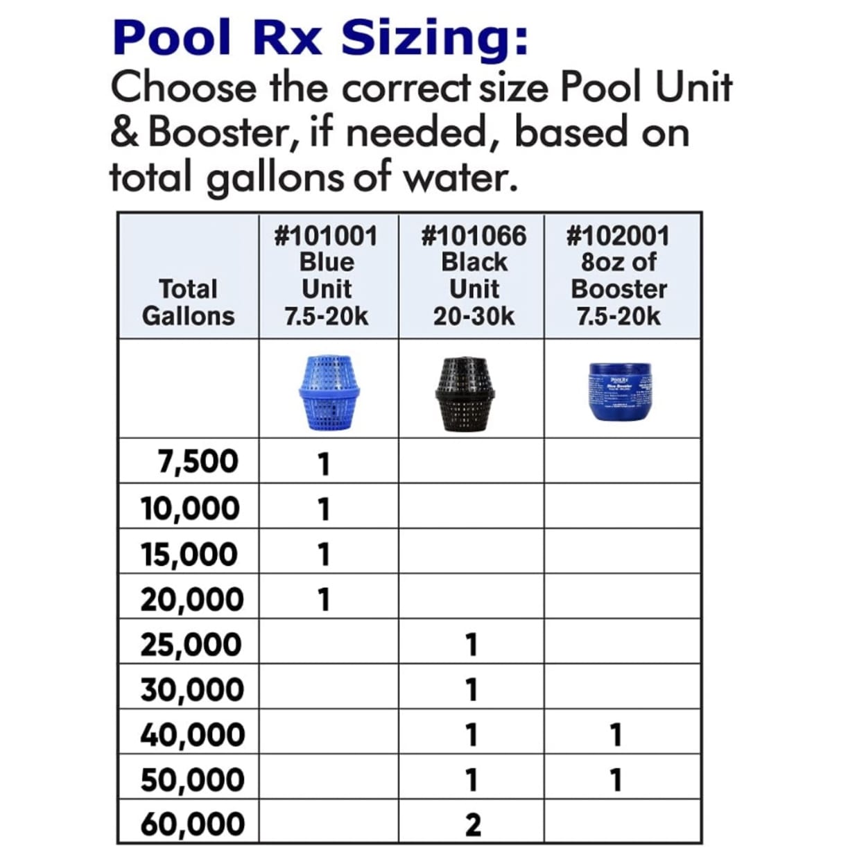 Blue Booster 6 Month Swimming Pool Algaecide Replacement, Single Unit