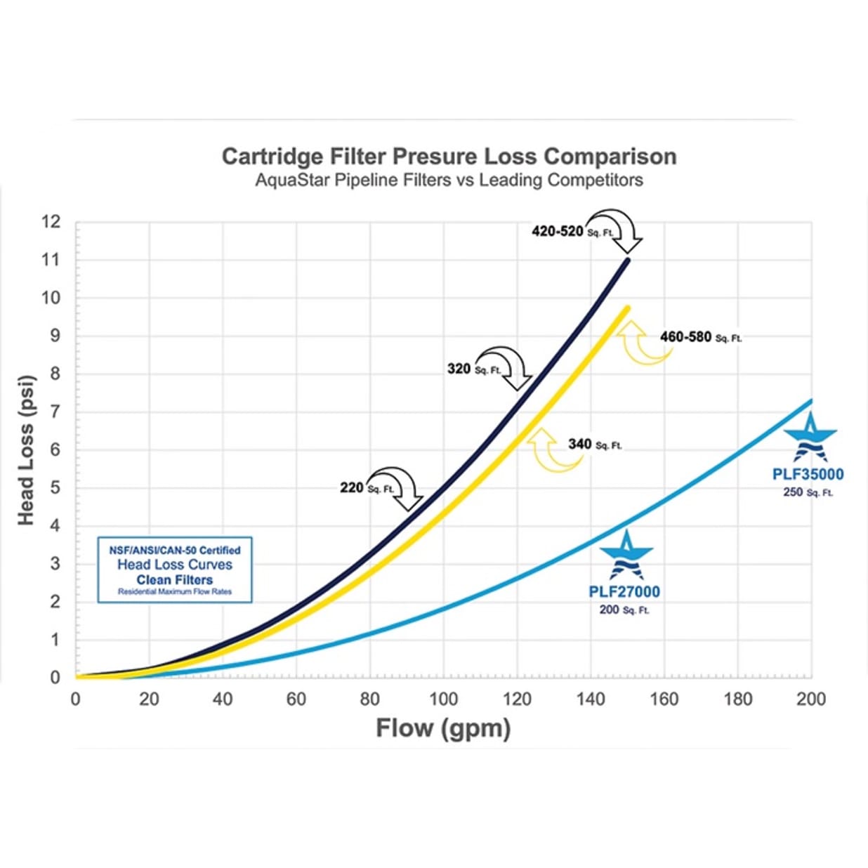 PipeLine Cartridge Filter for Pools up to 27,000 Gallons