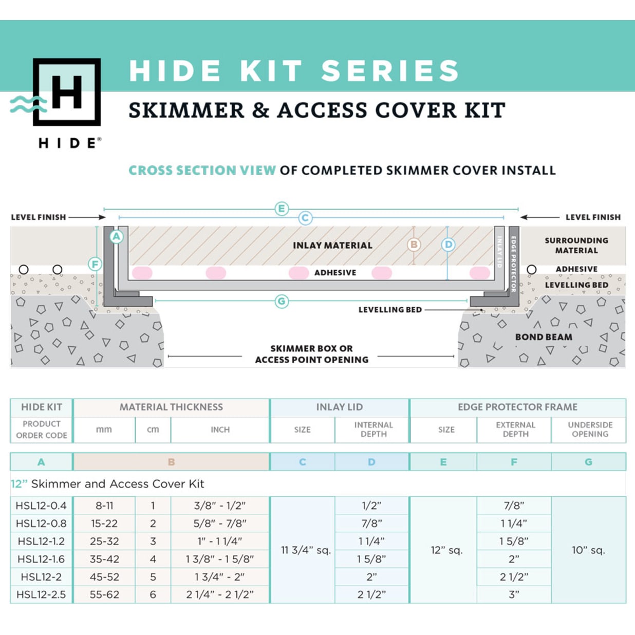 12" Hide Pool Deck Skimmer Lid Kit, 1" - 1-1/4" Material Depth (3 cm)