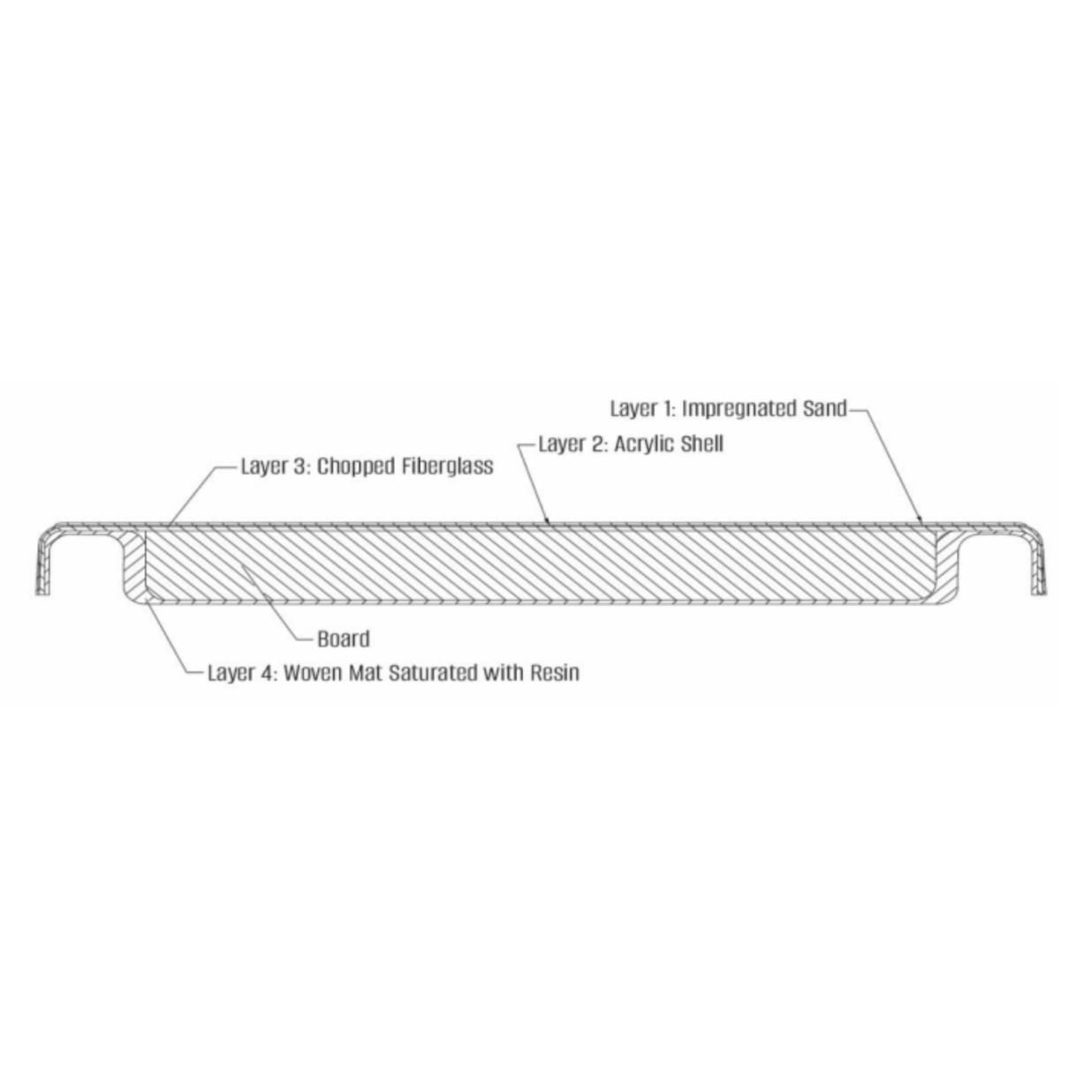 8' GX Diving Board with 4 Bolt Salt Friendly Spring Base, Jig and Hardware - Sand