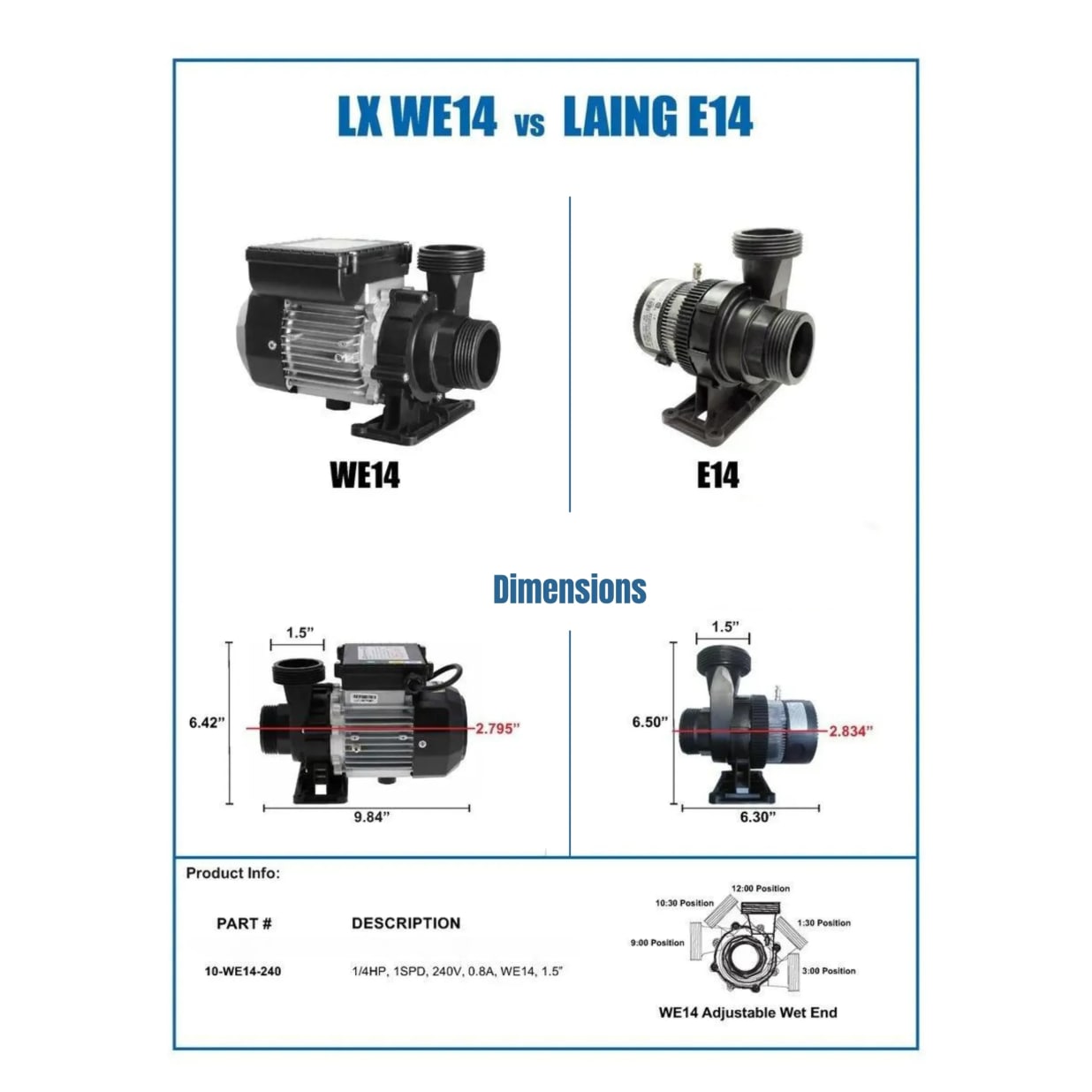 1/4 HP LX WE14 Circulation Pump 1 Speed 230V, 1-Speed, 1.6A, 1-1/2" In/Out