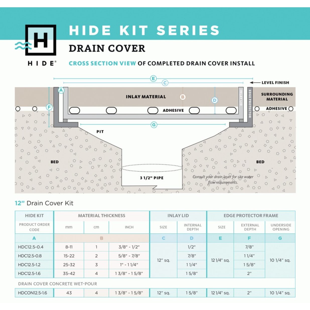 12" Drain Cover Kit 5/8" - 7/8"