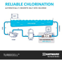 TurboCell T-9 Salt Cell for Inground Pools up to 25,000 Gallons – Genuine Hayward Chlorinator Replacement for AquaRite Systems