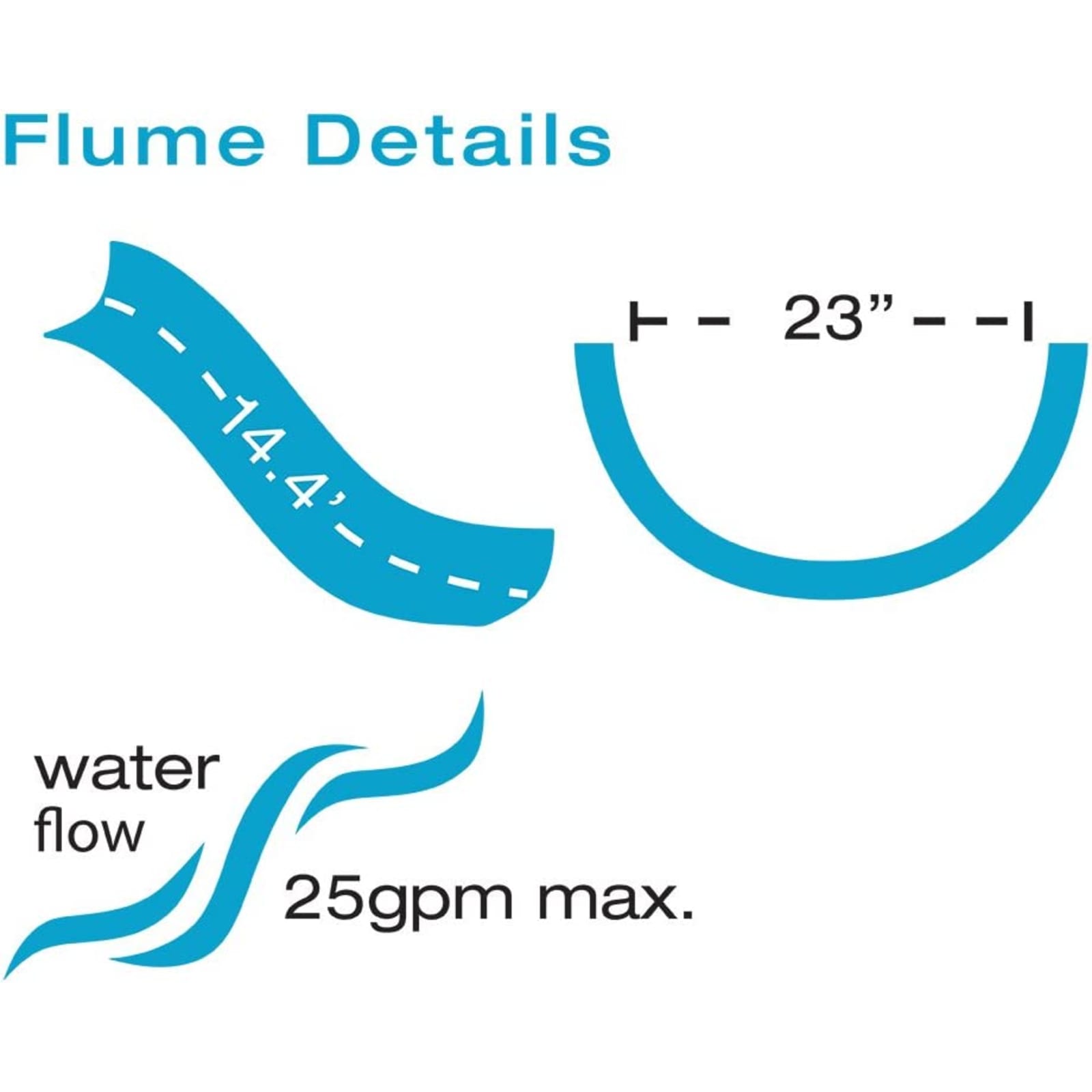 TurboTwister Pool Slides