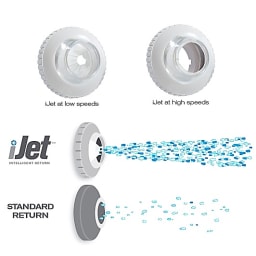 iJet Variable Orifice Return Jet Eyeball Fitting - 1.5" Threaded