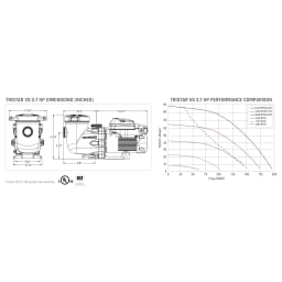 TriStar VS Variable Speed Pool Pump, 2.7HP 115V-230V