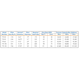 Triton II TR100 30" Side Mount Sand In-Ground Pool Filter