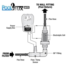 Pooltux 28K Gal. Aboveground Pool Salt Chlorine Generator