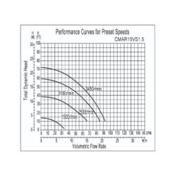 Variable Speed Pool Pump, 1.5 Threaded Ports, 1.5HP