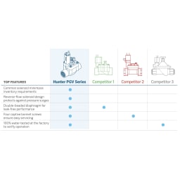 PGV-101-G-S, PGV Valve, screw-top, 1" valve with flow control and slip inlet / outlet