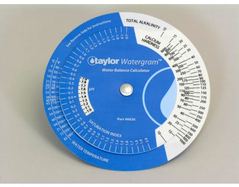 Water Balance Calculator, Watergram (circular)