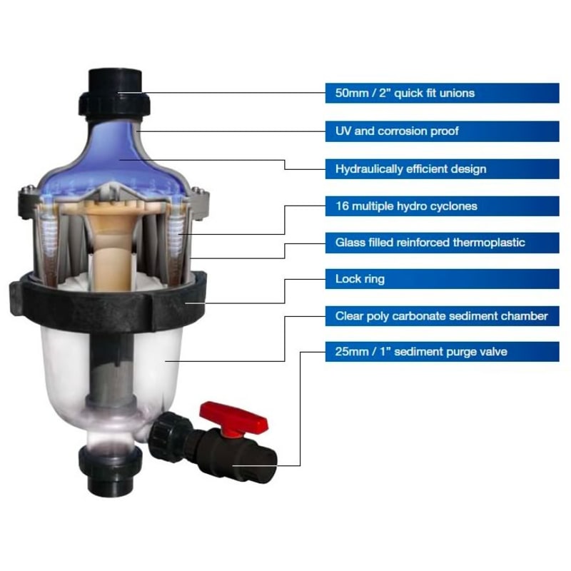 MultiCyclone 16 Centrifugal Pre-Filter