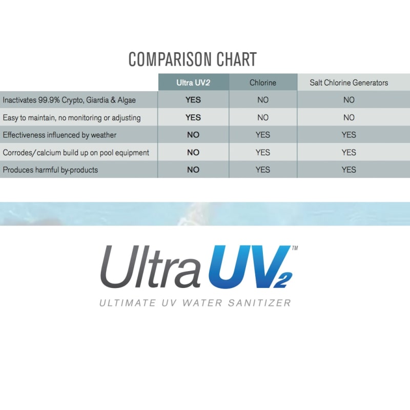 Ultra UV2 Water Sanitizer, 120V, 2 Lamp