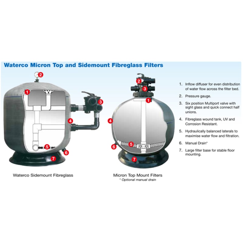 36" Micron Top Mount Filter with 2" Valve