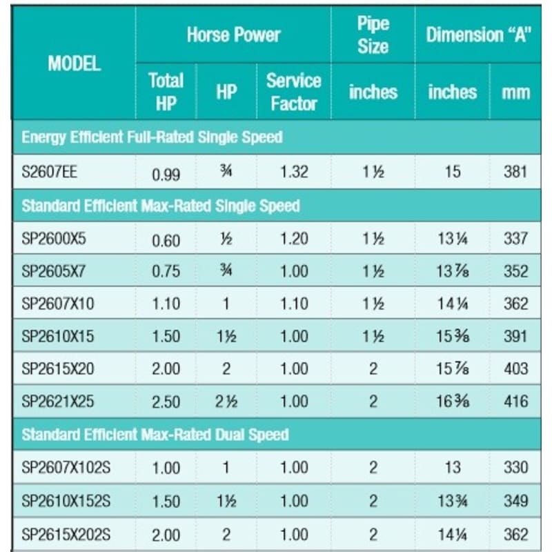 Super Pump 1HP UR 115/230V