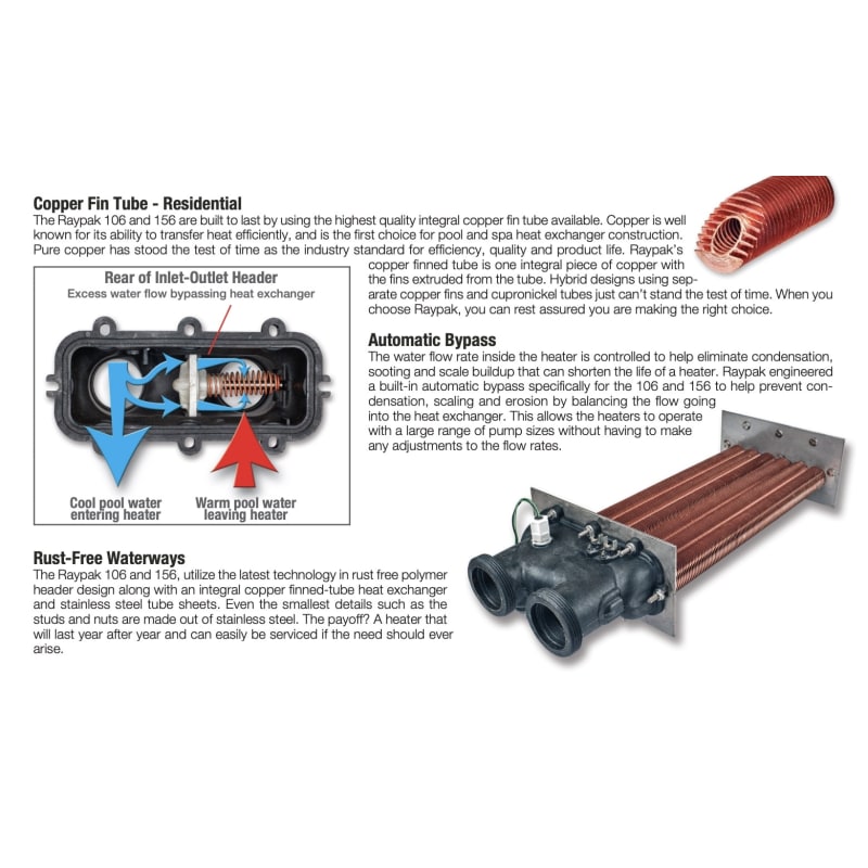 Analog Propane Gas Heater 106,000 BTU, P-R106A-AP-C