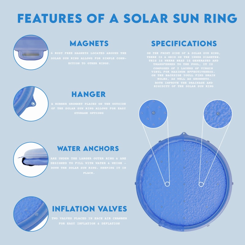 Solar Sun Rings Swimming Pool Solar Cover, Blue Sunburst, 5-Foot Diameter