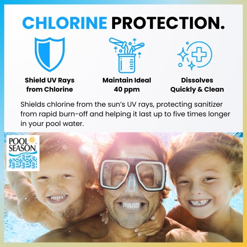 Pool Stabilizer & Conditioner – 5 lb Pouch | 100% Cyanuric Acid Chlorine Protection for Swimming Pools