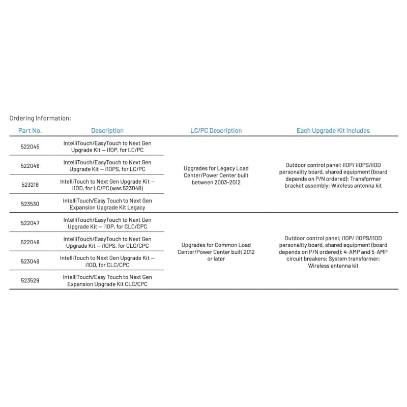 IntelliTouch/EasyTouch to IntelliCenter Next Gen Upgrade Kit - i10PS for CLC/CPC