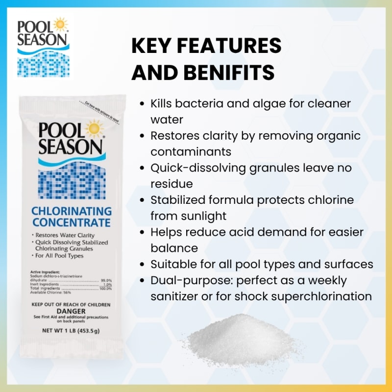 Di-Chlor Chlorinating Concentrate Granular Shock, 1 lb Bags (12 Pack)