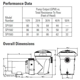 Power-Flo Matrix 1.5HP 2 Speed with Switch