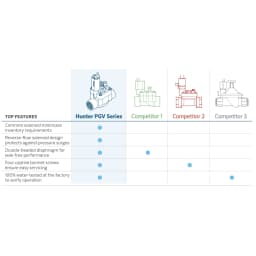 PGV-101-G-S, PGV Valve, screw-top, 1" valve with flow control and slip inlet / outlet