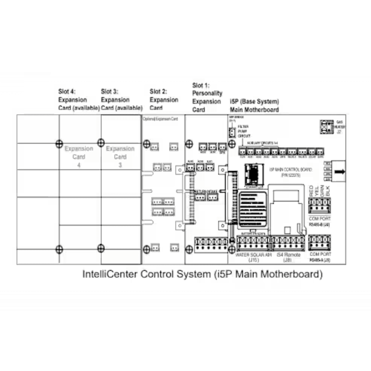 IntelliCenter i8PS Personality Card Circuit Board