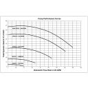 IntelliFlo Variable Speed Pool Pump, 3 HP, 230v - Energy Star Certified