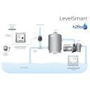 LevelSmart Wireless Swimming Pool Autofill