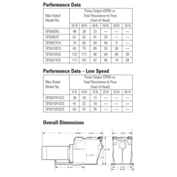 Super Pump 1.5HP UR 115/230V