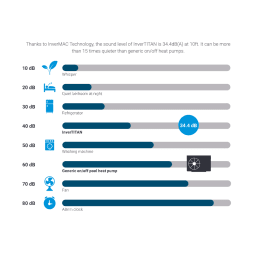 InverTITAN Inverter Heat & Cool Pump 90K BTU, INVTIT090