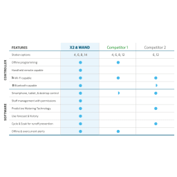 X2-1400, 14-Station Controller Internal Transformer and Plug with Plastic Cabinet 120V