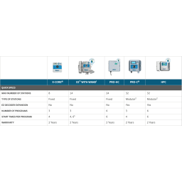 XC-600 X-Core Controller, Outdoor, 6 Station