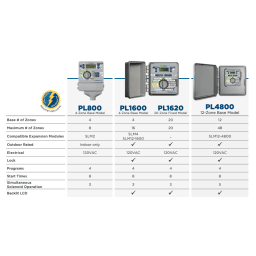 PL1600, ProLine  Expandable 4 Station Controller