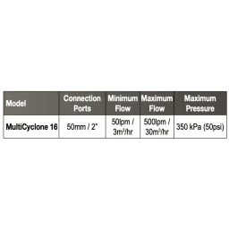 MultiCyclone 16 Centrifugal Pre-Filter