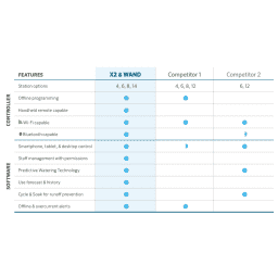 X2-800, 8-Station Controller Internal Transformer and Plug with Plastic Cabinet 120V