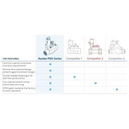 PGV-100-G, PGV Valve, screw-top, 1" valve with female thread inlet / outlet; no flow control