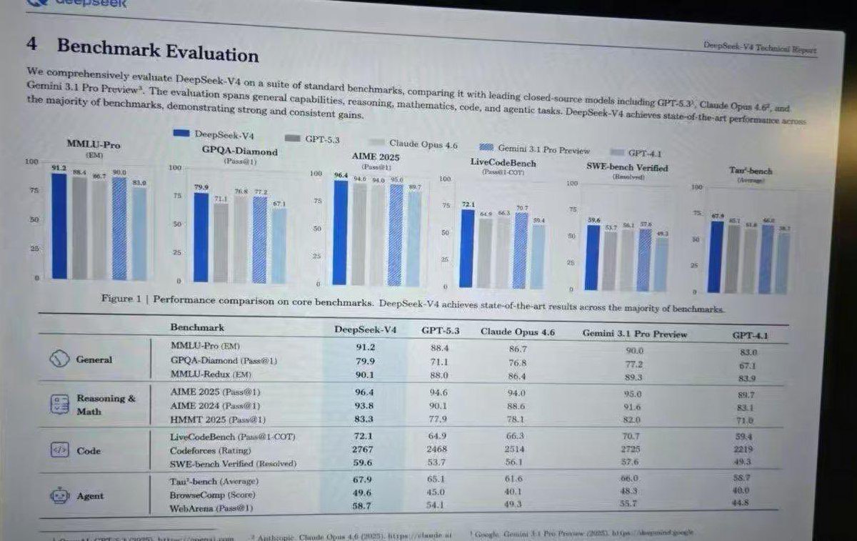 Leaked AI Benchmark Report Photo AI image template preview