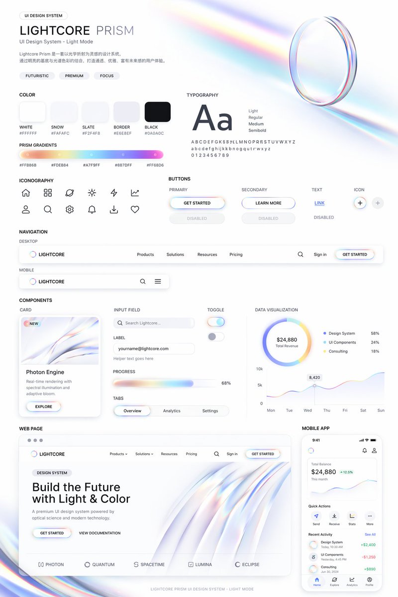Light Mode UI Design System Board AI image template preview