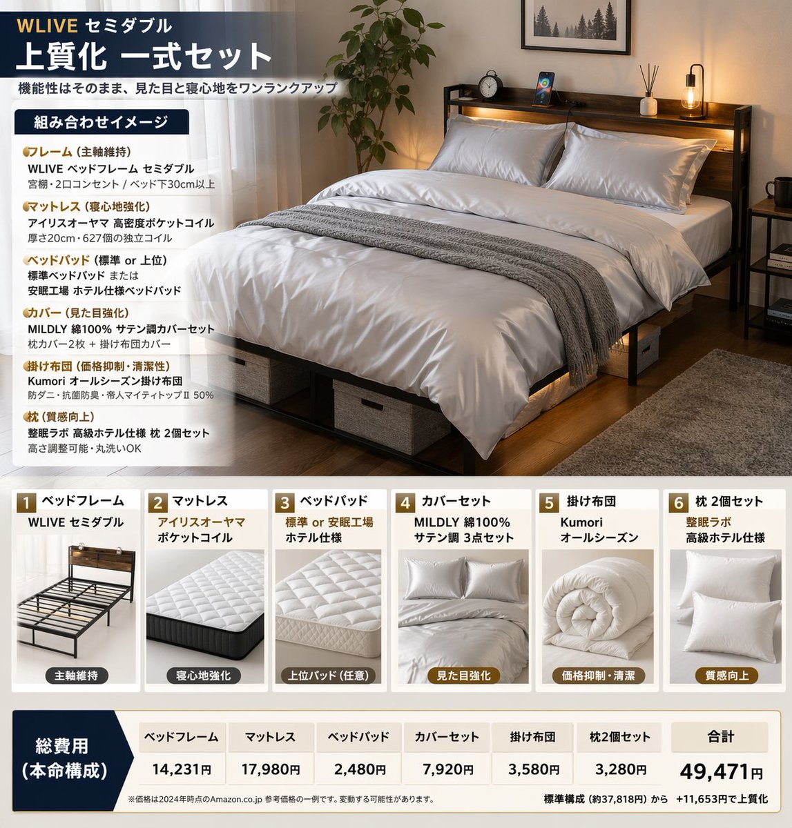 Bedding Bundle Infographic AI image template preview