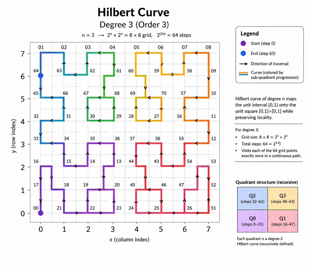 Hilbert Curve Infographic AI image template preview