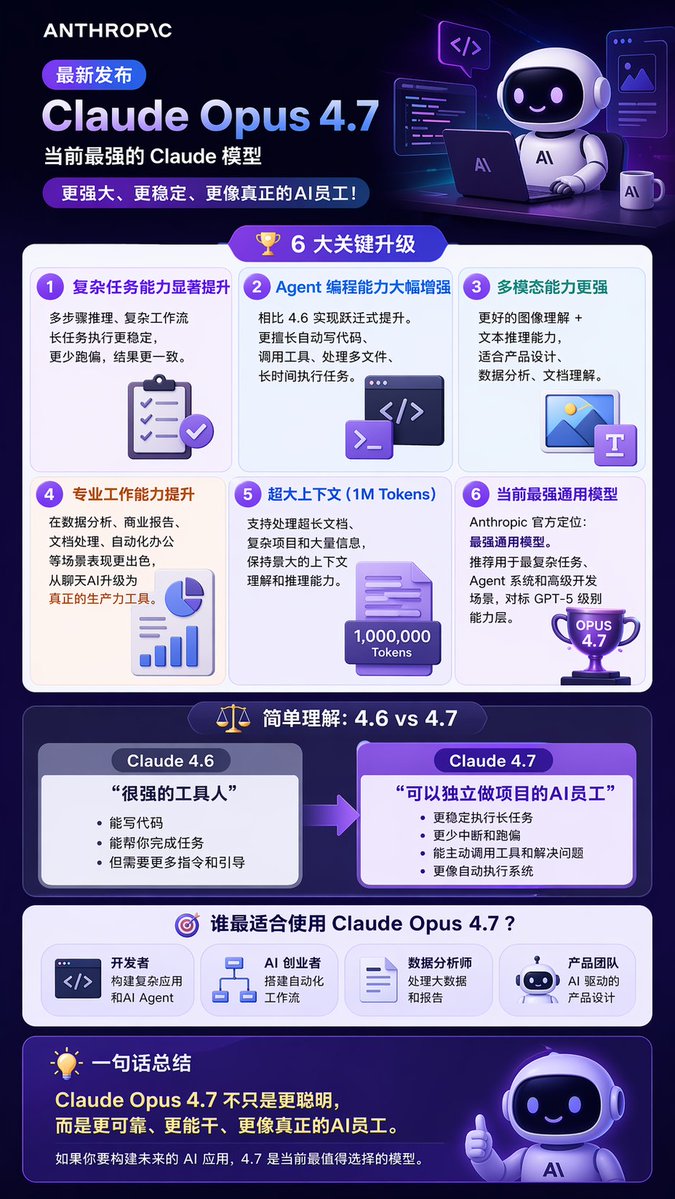 Tech Product Announcement Infographic AI image template preview