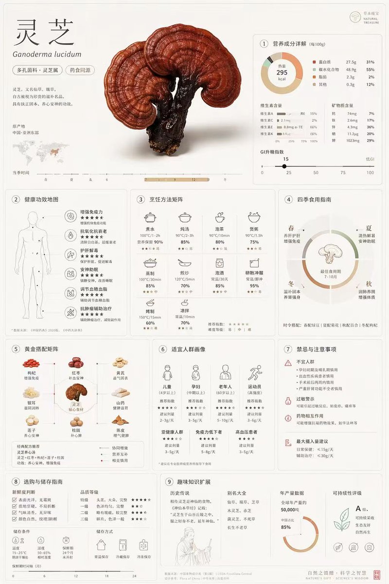 Comprehensive Botanical Infographic AI image template preview