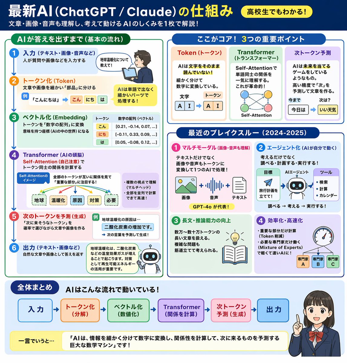 AI Mechanism Infographic AI image template preview